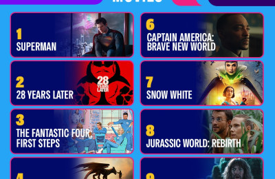 IMDb Announces the Most Anticipated Movies and Series of 2025